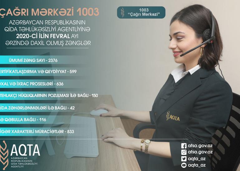 Ötən ay AQTA-ya 2376 müraciət daxil olub