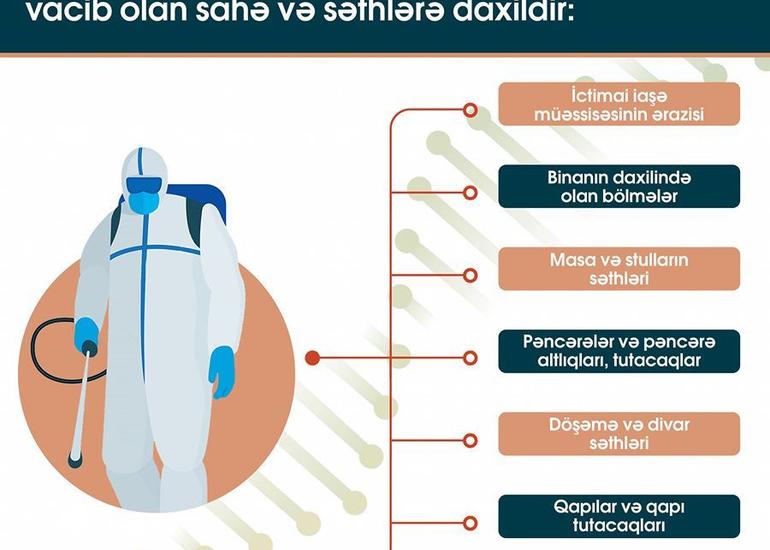 AQTA dezinfeksiya edilməsi vacib olan səthləri açıqladı