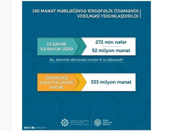 190 manat məbləğində birdəfəlik ödənişin verilməsi yekunlaşdırılıb