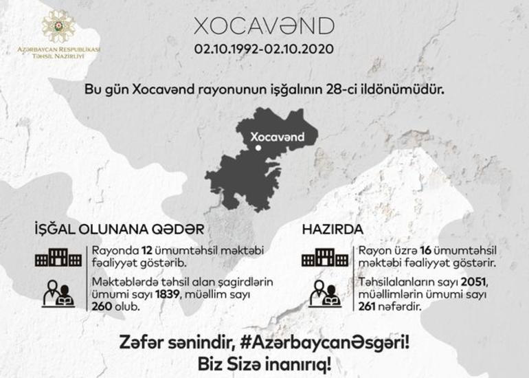 Təhsil Nazirliyi Xocavəndin məktəb, şagird və müəllim sayını açıqlayıb