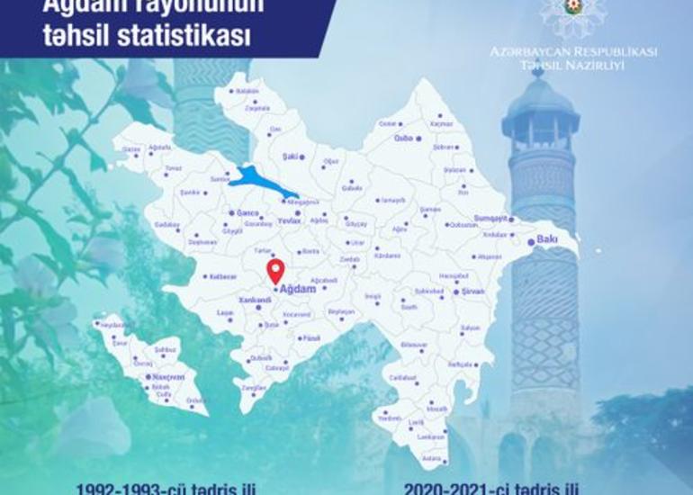 Ağdam rayonunun təhsil statistikası açıqlanıb