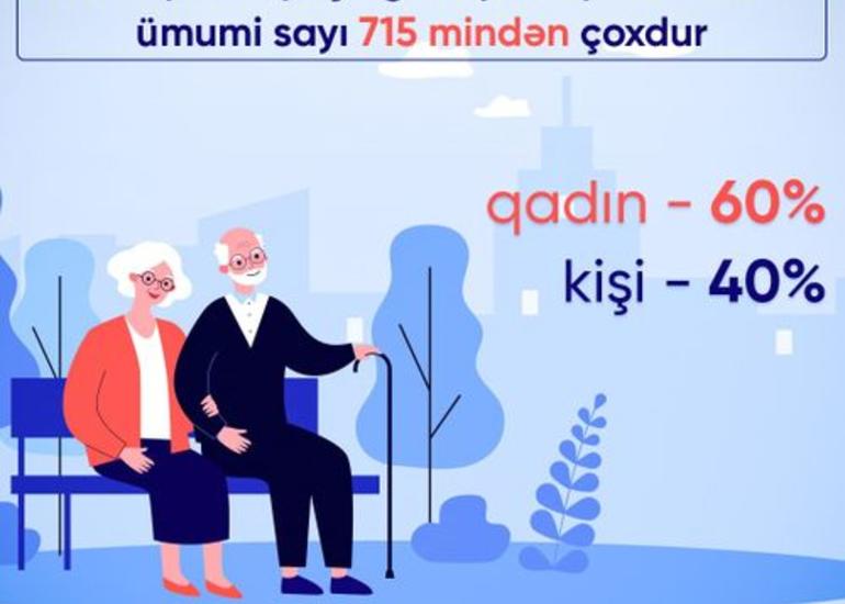Yaşa görə pensiya alanların sayı 715 mini ötüb