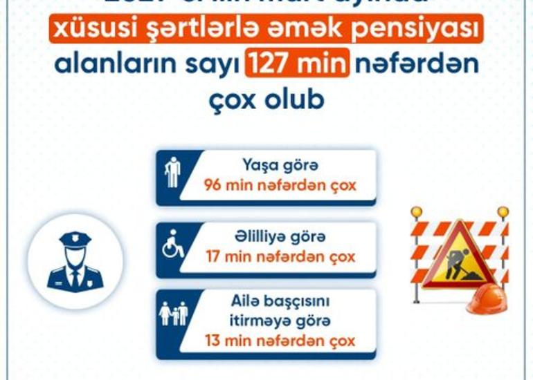 Xüsusi şərtlərlə əmək pensiyası alanların sayı açıqlanıb