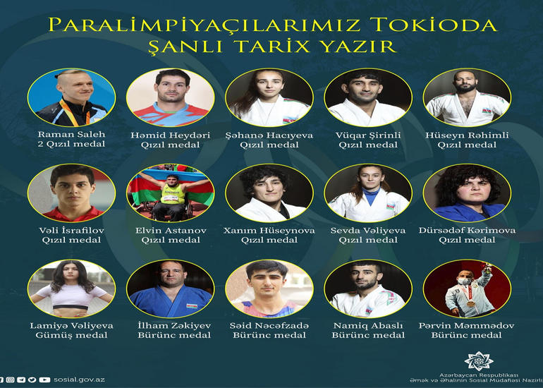 Nazirlik: Paralimpiya qələbələri aparılan məqsədyönlü dövlət siyasətinin məntiqi nəticəsidir