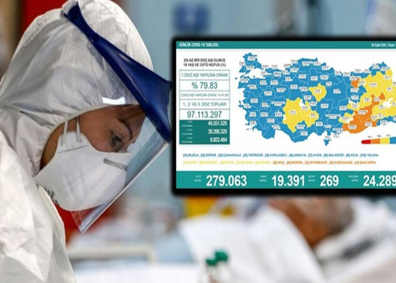 Türkiyədə bir gündə koronavirusdan 269 nəfər ölüb