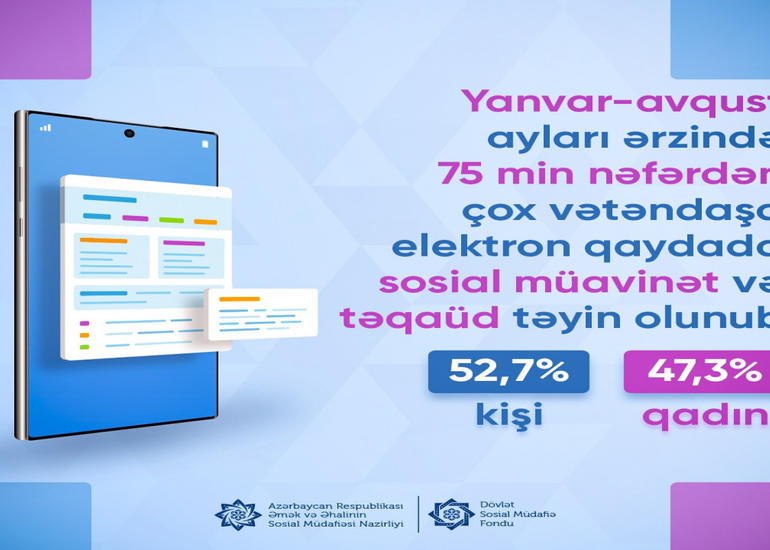 Elektron qaydada sosial müavinət və təqaüd təyin olunan şəxslərin sayı açıqlanıb
