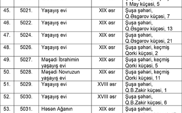 Şuşada üzərində reklam yerləşdirilməsi qadağan edilən abidələrin siyahısı təsdiqlənib