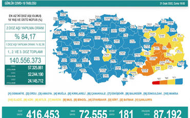 Türkiyədə son sutkada koronavirusdan 181 nəfər ölüb