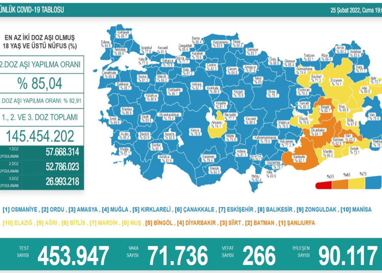 Türkiyədə daha 174 koronavirus xəstəsi vəfat edib