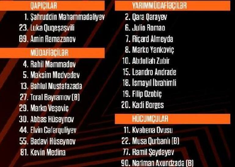 "Qarabağ" Avroliqada bu heyətlə mübarizə aparacaq