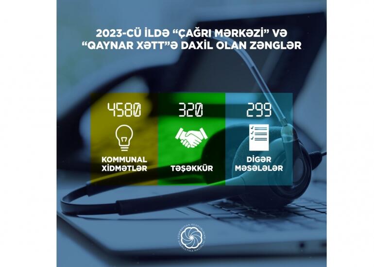 Ötən il Energetika Nazirliyinin “Çağrı Mərkəzi”nə olan zənglərin sayı açıqlanıb