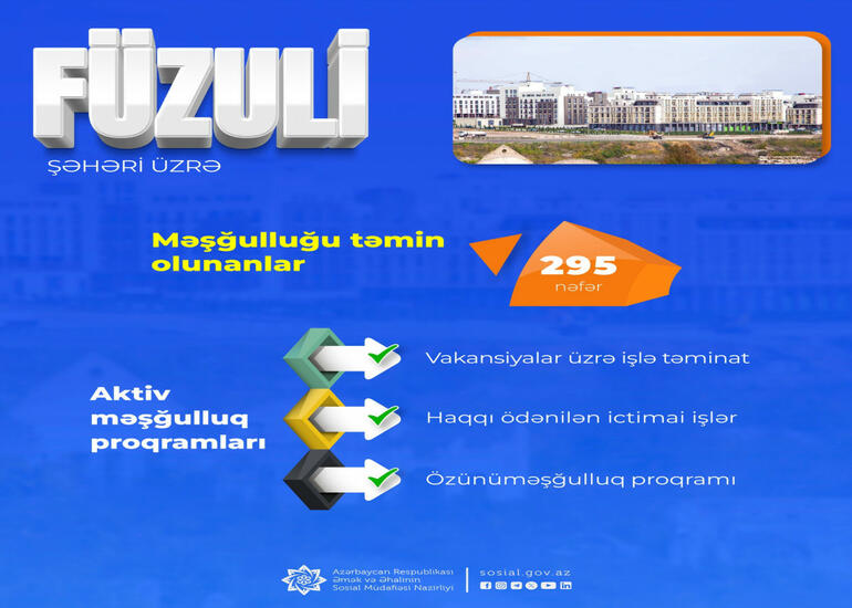 Füzuli şəhərində 295 nəfərin məşğulluğu təmin olunub