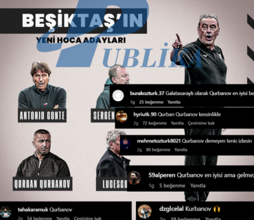 "Beşiktaş" azarkeşləri ayağa qalxdı: Qurban Qurbanov gəlsin