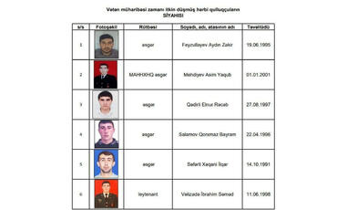 İtkin düşən 6 hərbçiyə şəhid statusu verildi