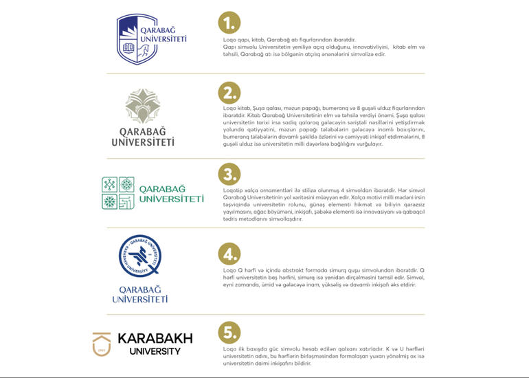 Qarabağ Universiteti ilə bağlı loqo təklifləri ictimaiyyətin müzakirəsinə təqdim edilir