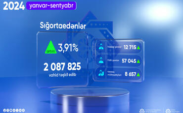 Sığortaedənlərin sayı 3,91% artıb